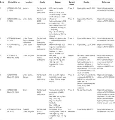 Repurposing Chloroquine Against Multiple Diseases With Special Attention to SARS-CoV-2 and Associated Toxicity